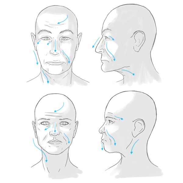 harmonização facial, envelhecimento